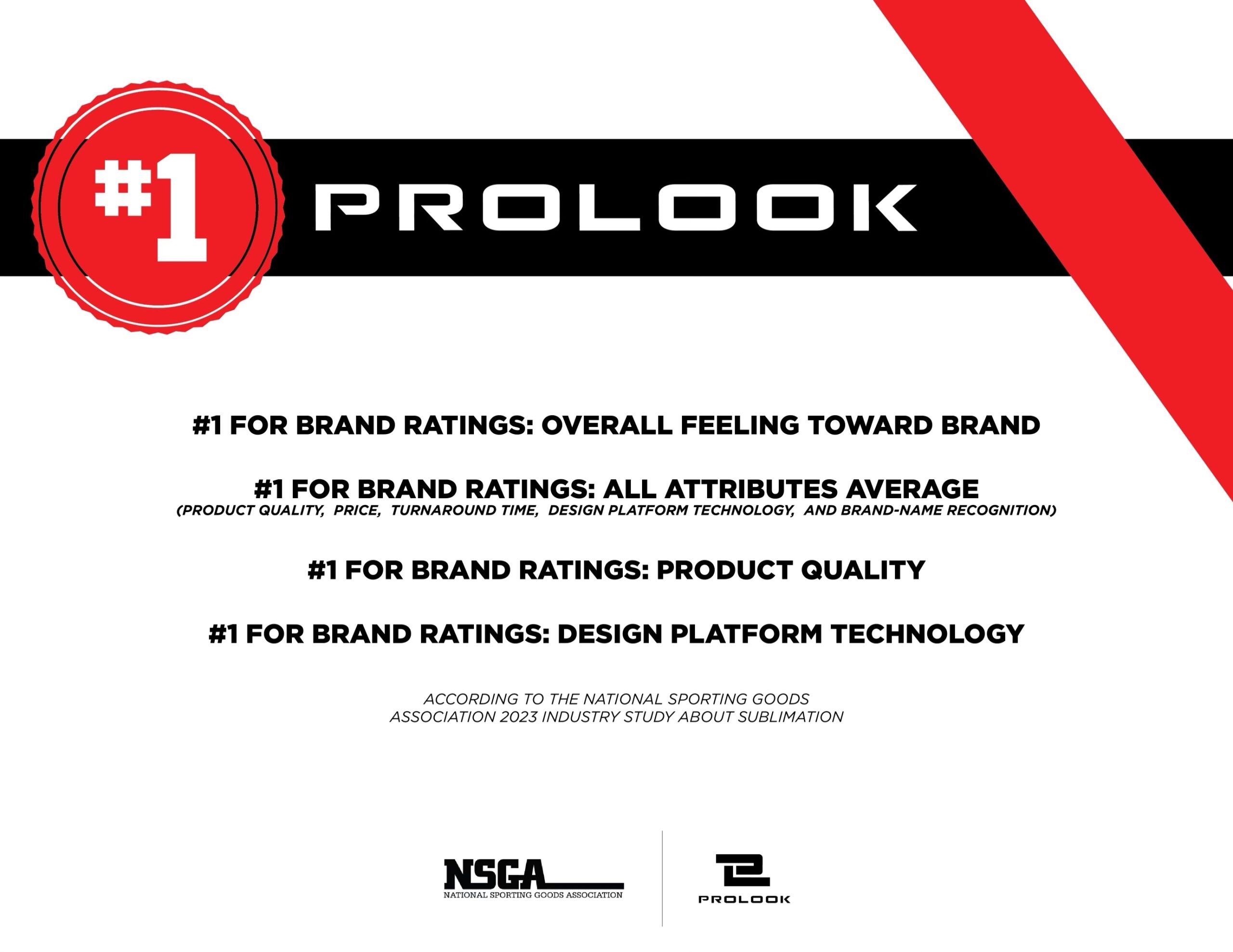 NSGA Industry Sublimated Study #1 Overall Brand for Sublimated Product